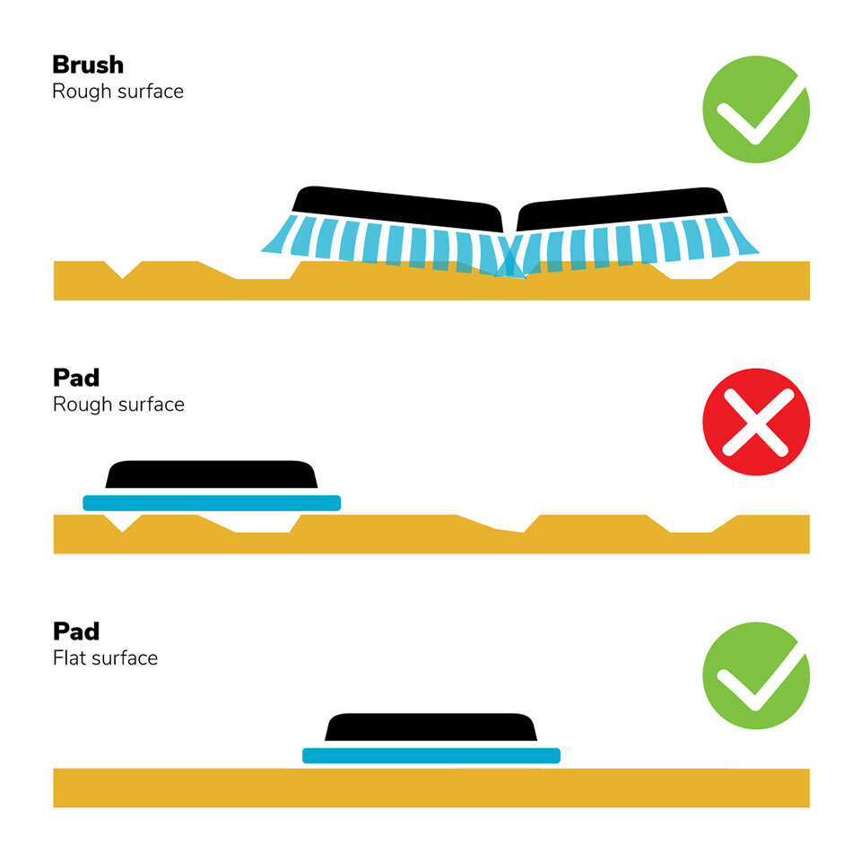 Brush pad on surface - i-mop