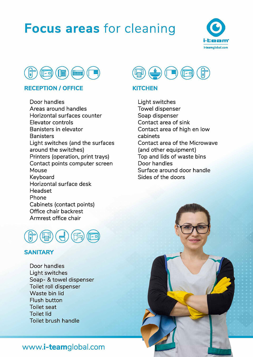 i-team global check-list: focus areas for cleaning
