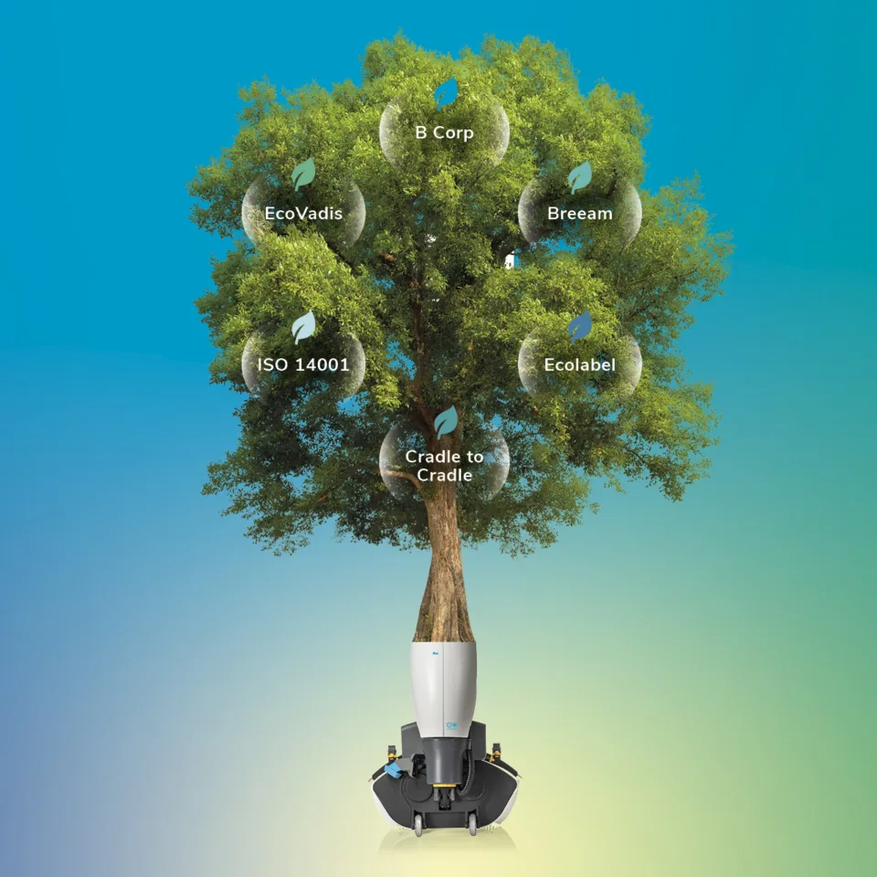 Sustainability i mop