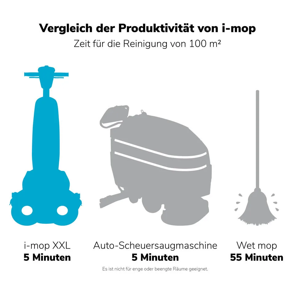Produktivität der Imop-Scheuermaschine im Vergleich zu einer automatischen Scheuersaugmaschine und einem normalen Mopp