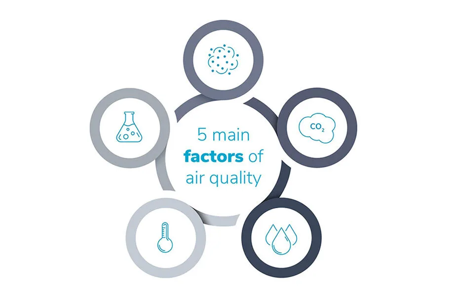 5 main factor of quality