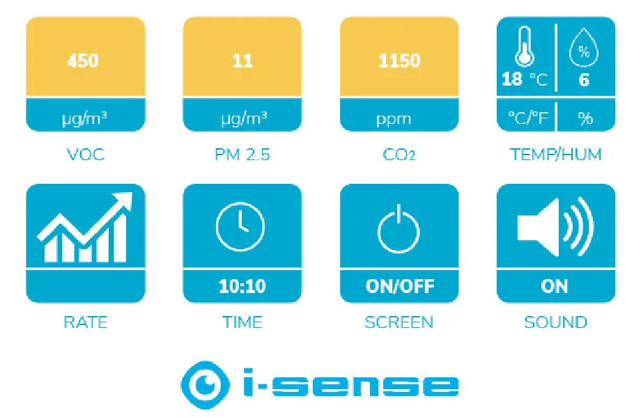 i-sense - User friendly design